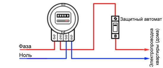 Подключение однофазного электросчётчика