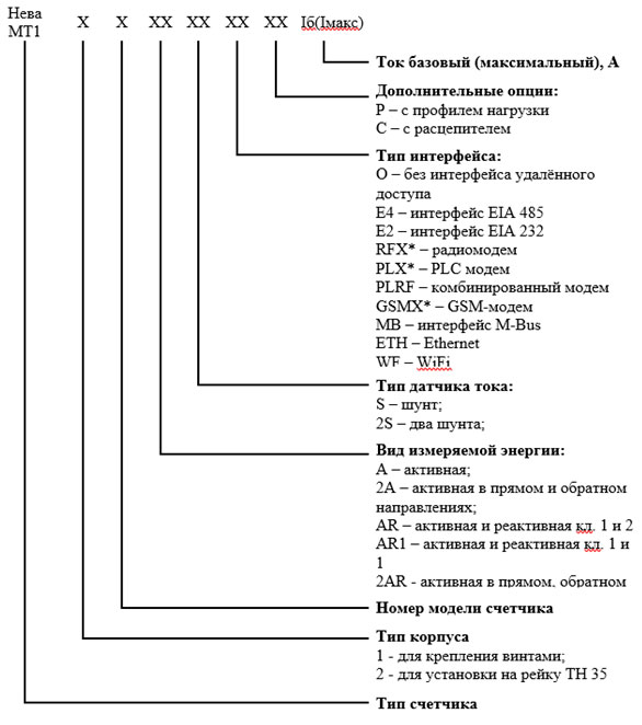 Структура условного обозначения счётчиков МТ115.jpg